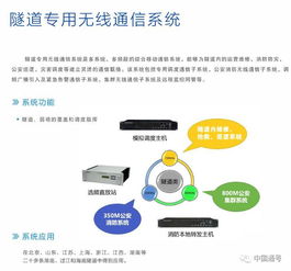 上海中国通号无线通信产业基地 引领电子产品创新与发展